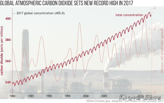 全球变暖让穷国更穷富国更富美国斯坦福专家幅度可达30