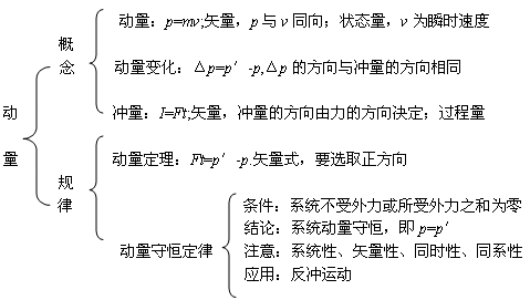 
2019天一大高三六联各科试题及答案汇总附高中知识结构图


