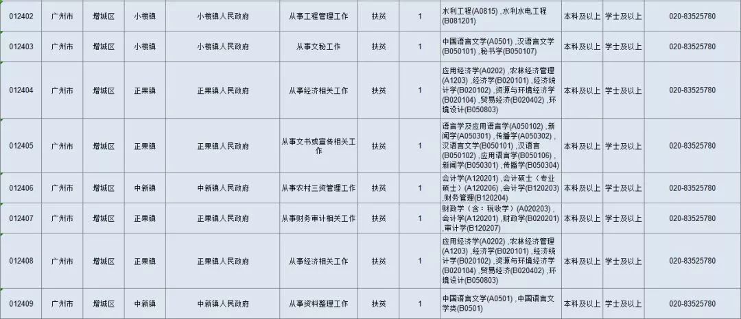 2019年广东人口_2019年广东省高校毕业生-肇庆招100人 2019广东省三支一扶招募开(3)