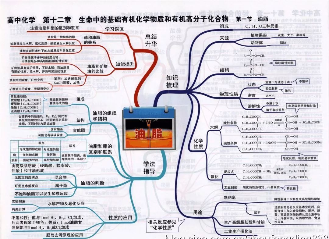
2019高考化学思维导图大全！复习预习都能用！


