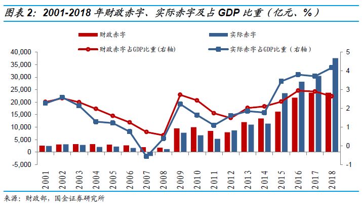 赤字背后的财政空间