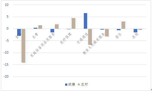 人口城乡结构_中国人口结构