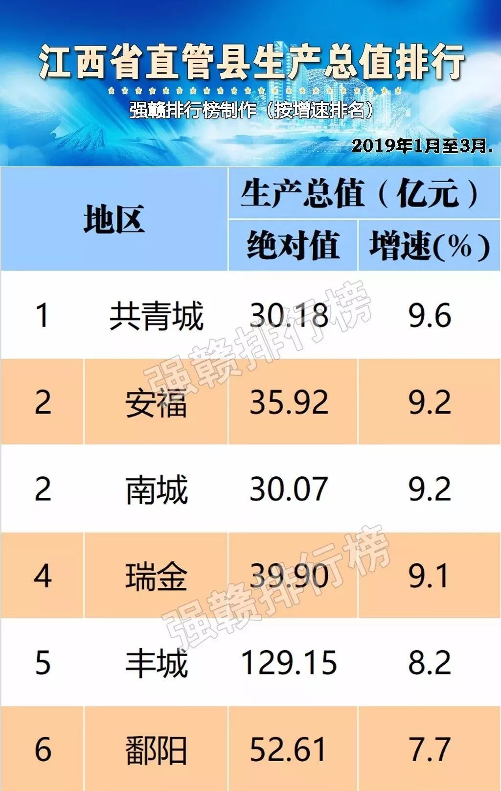 2019各县市经济排名_中国各县经济排名 2015全国各省GDP总量排名(3)