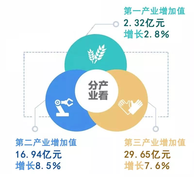 龙游gdp_龙游天下