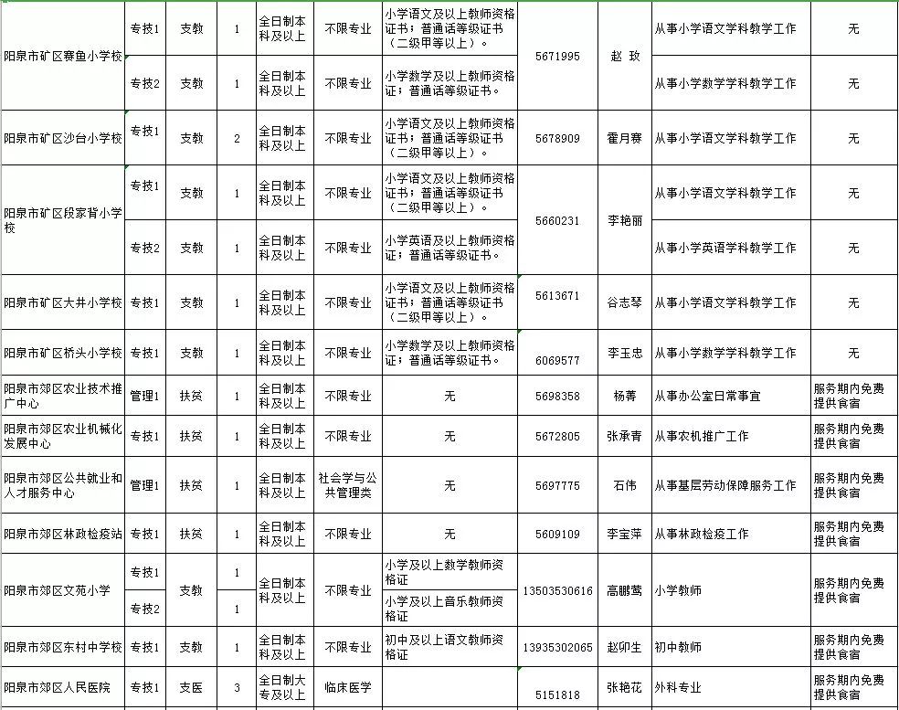 运城人口_为什么有些城市 运城 人口越来越少,房价却高了(2)