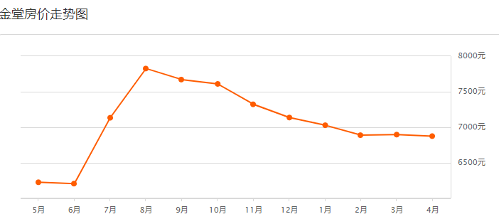 2021新津县gdp(2)