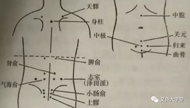 子宫肌瘤,艾灸这里,好得快!