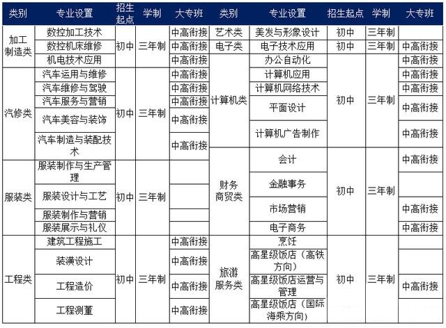 中专学校排名榜_广东中专学校排名榜