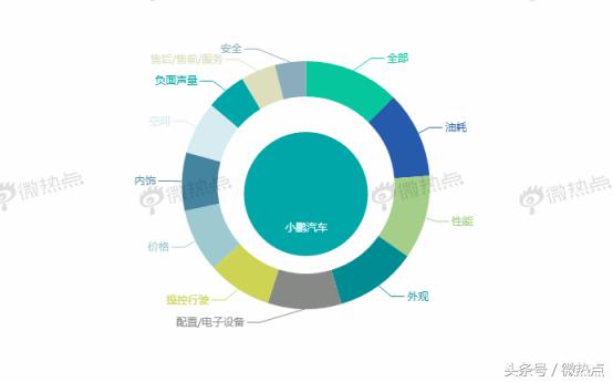 云什么蔚的成语_蔚来汽车属于什么品牌(2)