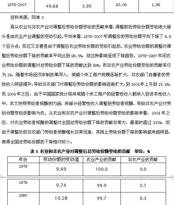 韩国劳动收入占GDP比例_广州 GDP蹭蹭涨 工资增幅赶不上(2)