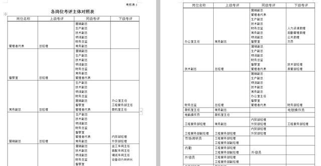 公司老总考核_劳务公司考核表格模板