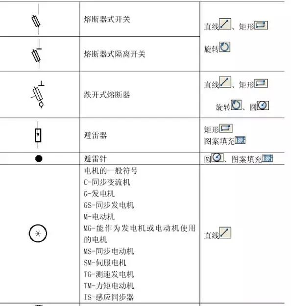 33问cad技巧问题,67个电气图形及315个 阀门cad符号图