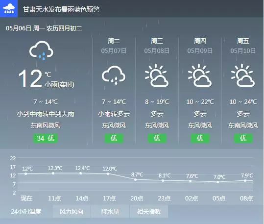 【注意】甘谷县气象局发布暴雨蓝色预警!