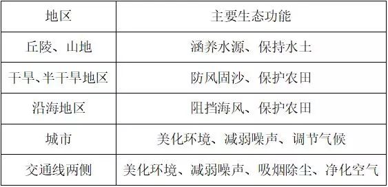 2019枣庄三调各科试题及答案汇总附高中核心考点
2019枣庄三调各科试题及答案汇总附高中核心考点
