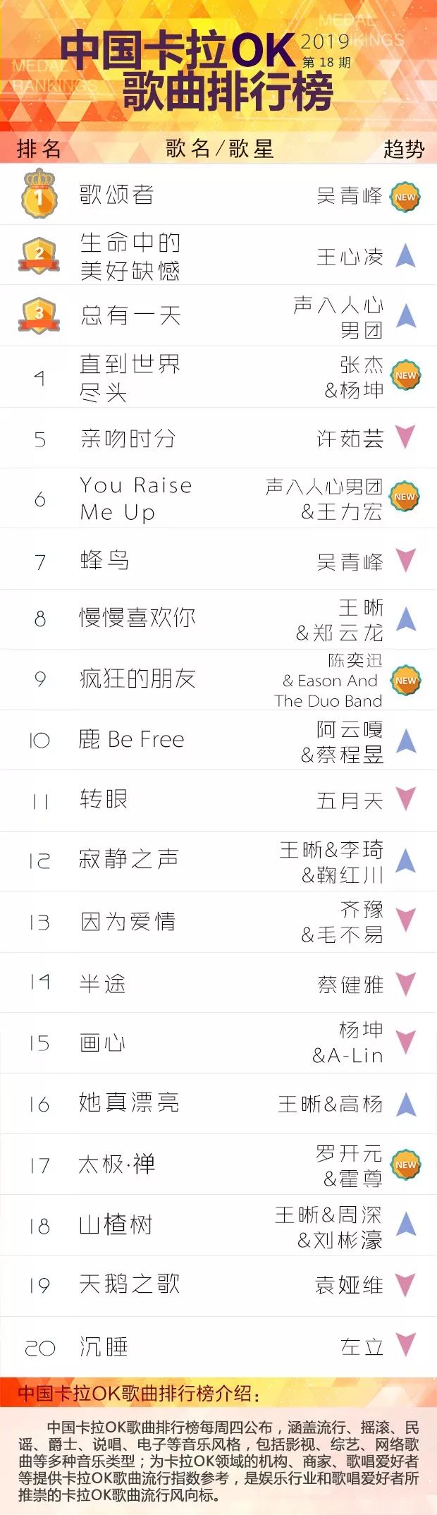 ktv歌曲排行榜_十大ktv必点歌曲排行榜ktv点唱率最高的十首歌榜单公布