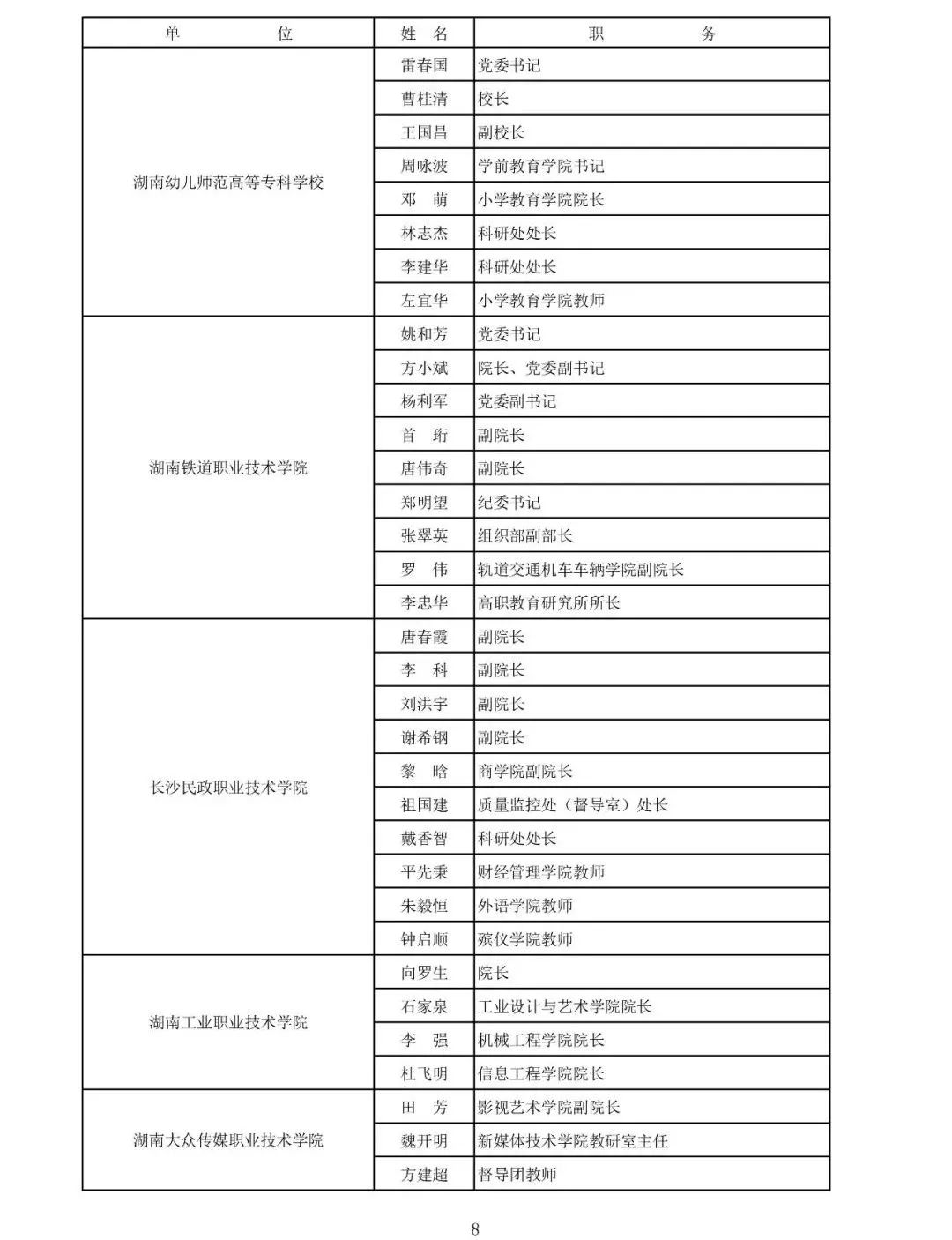 
湖南省教育督导评估专家拟聘人选公布！有你认识的人吗？


