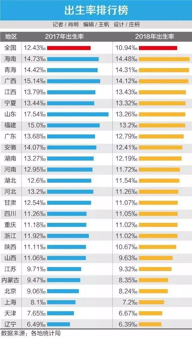 人口倒数排名_邓紫棋倒数图片(3)