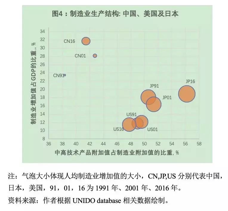 中国gdp和美国gdp计算规则_为何GDP增加近1.9万亿元(2)