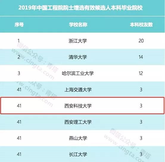 2019年陕西西安人口_西安人注意 2019年底 西安三环内全面禁绝 黑摩的