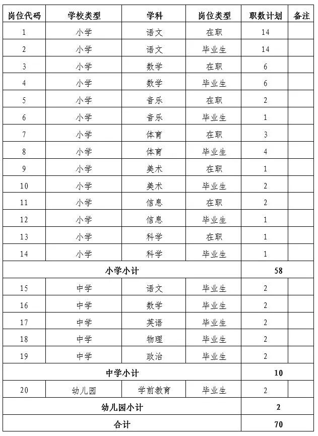 长沙天心区卷常住人口_湖南长沙天心区图片(3)