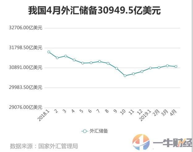 外汇储备减少说明什么 f375a194638145a2a5cda69b13c5dcf6.jpeg