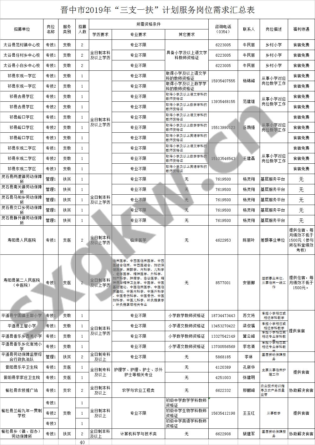 2019年山西人口_山西省2019年 三支一扶 招募600人