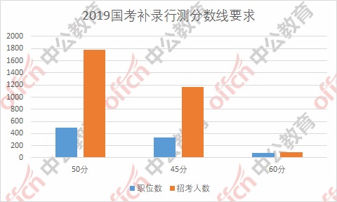 45度人口线_挖机45度线(3)