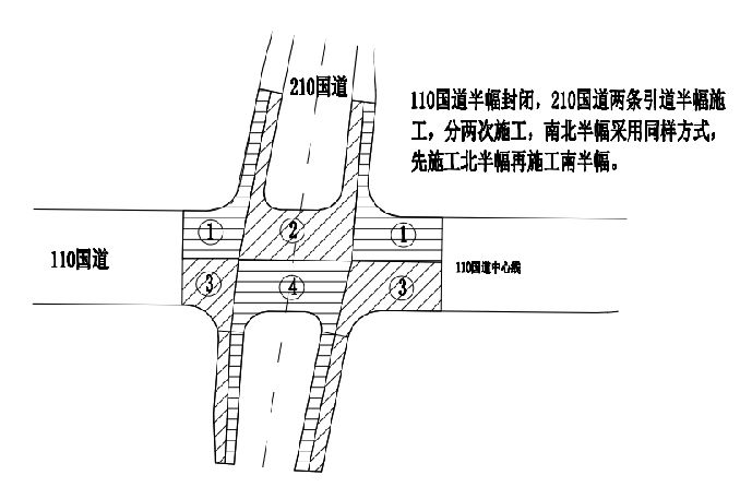 路况提示|关于110国道与210国道交叉口占道施工封闭道路的通告