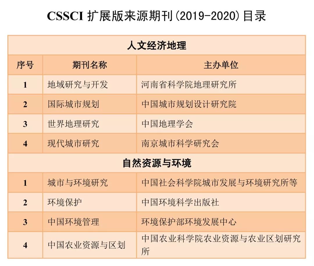2019年经济类刊物_世界经济与中国机会 之2019经济高峰会议(2)