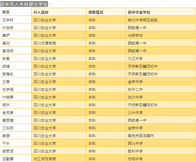 
选择建校，邂逅最好的自己！——2019双流建校招生计划公布！


