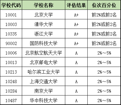 工科最难三个专业