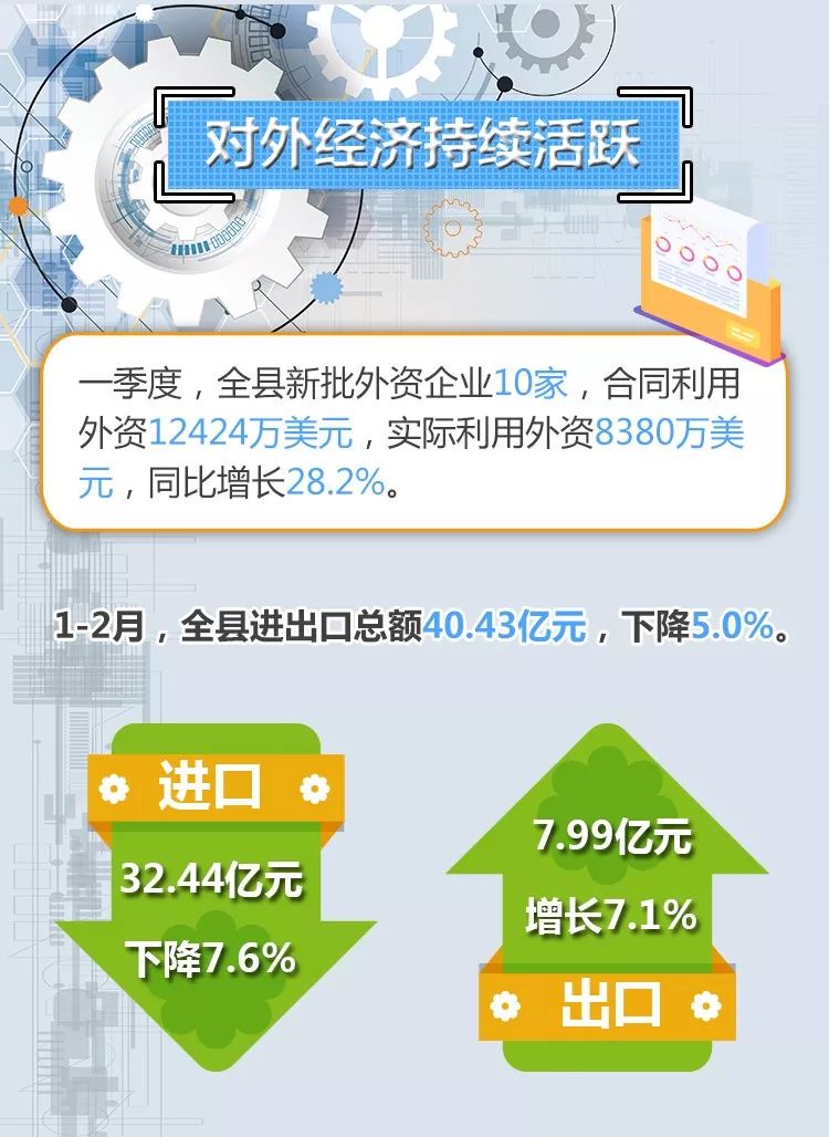 浙江嘉善一季度gdp_一季度多省GDP增速创纪录 浙江省第三产业发力(2)