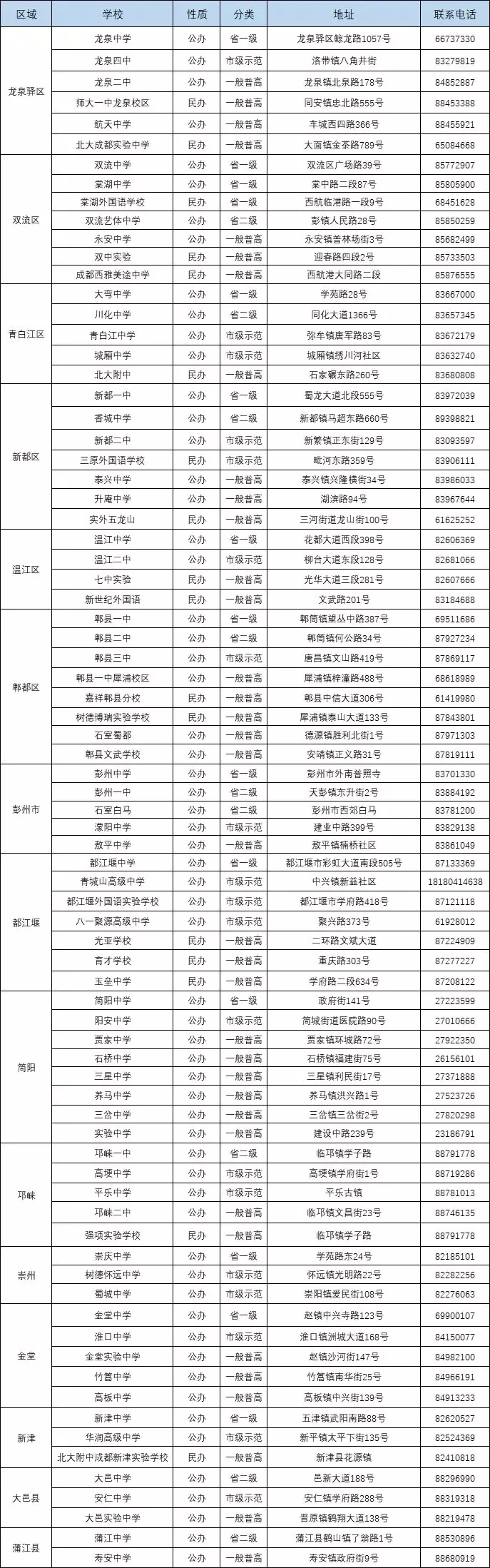 
成都中考：成都134所高中一览表！77所高中学费、住宿情况一览表


