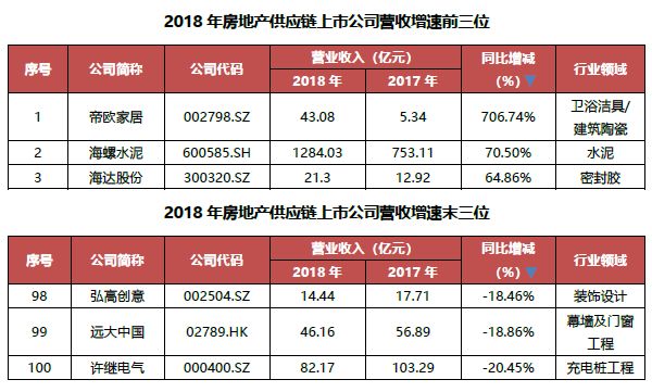 香港上市房地产公司排名 f6e47d28eddb41428e5aa6745e741b65.jpeg
