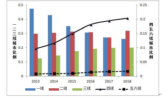 人口等级划分_城市人口密度的等级划分(2)