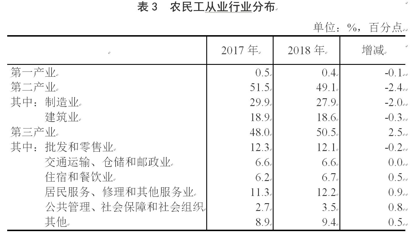 我国第一产业的GDP增长原因_图表 两会 解读2004年统计公报 我国第一产业对GDP增长贡献率大幅提高(2)