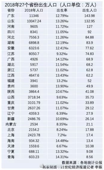 出生人口公安部_刚出生的婴儿(3)