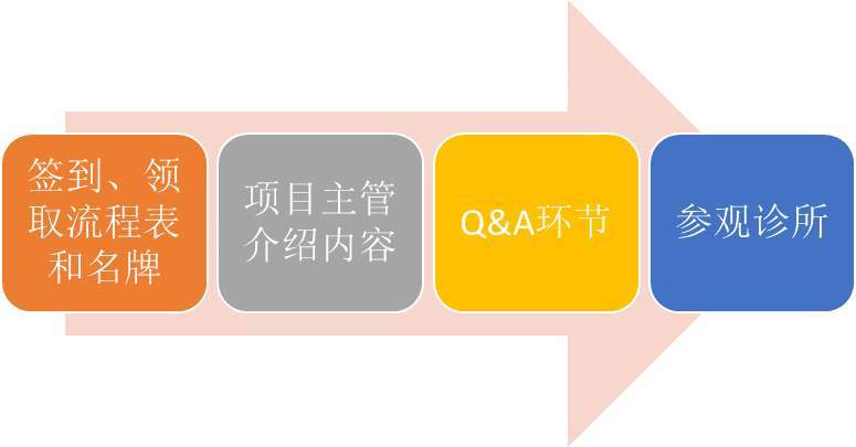 
原创
棕榈大道留学丨在申PHD的路上，我遇过的那些让人吐血的面试问题


