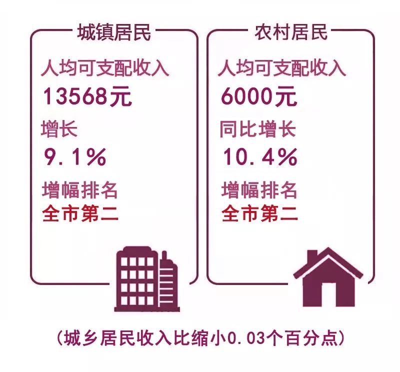 龙游gdp_龙游天下(2)