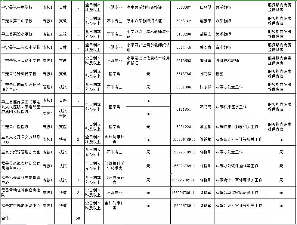 运城人口_为什么有些城市 运城 人口越来越少,房价却高了(2)