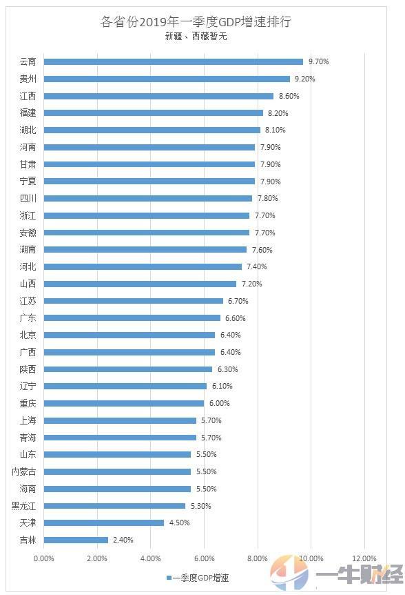 广东和江苏gdp厉来对比_上半年,江苏GDP增量超广东 能不能扳回一局