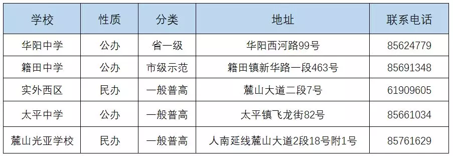 
成都中考：成都134所高中一览表！77所高中学费、住宿情况一览表


