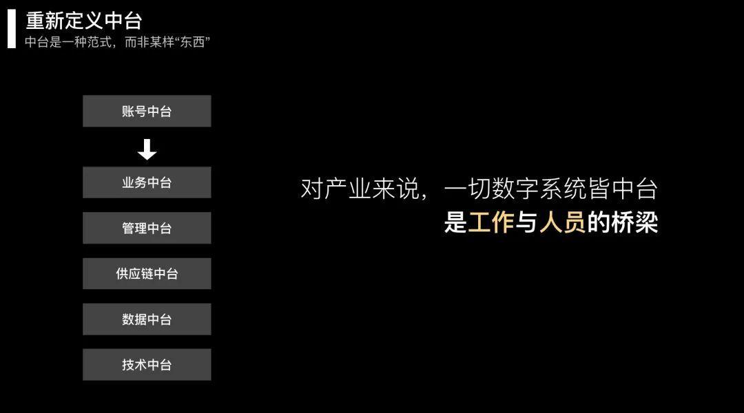 
产业互联网，到底如何才能落地



