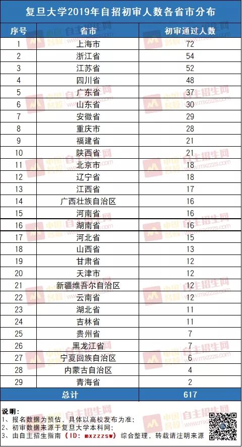 2019年四川人口_2019四川军队文职人员招聘考试成绩查询入口 查询时间(2)