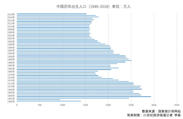 2019人口最多的省_2019江苏省考报名人数最多的十大岗位(时间截止:1月27日16:00(2)