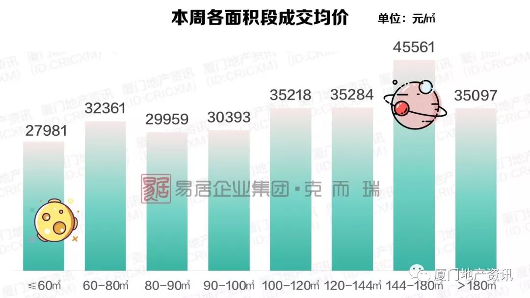 南安市翔云镇人口总数多少人_南安市石井镇规划图(3)