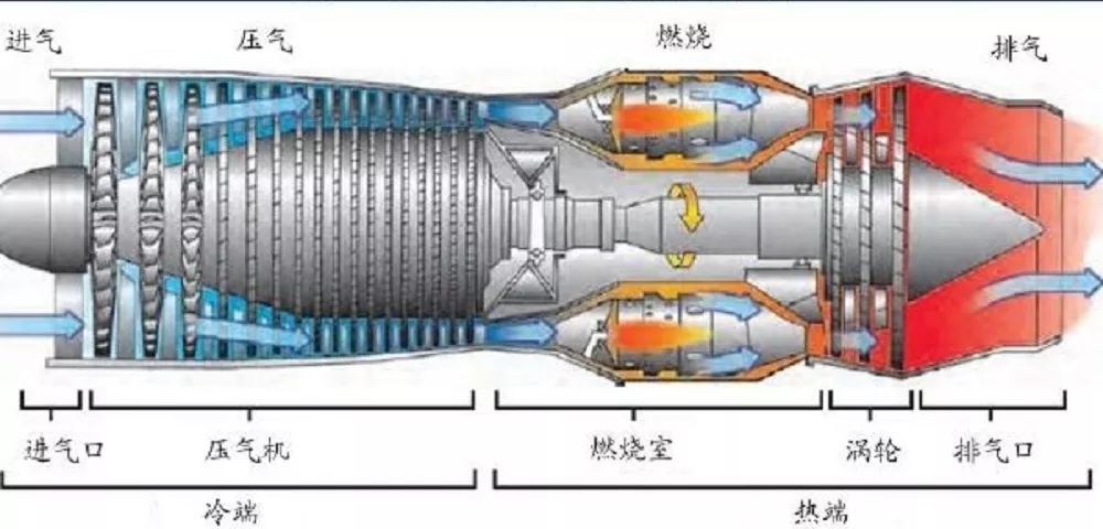 发动机有什么原理_有什么头像好看的图片