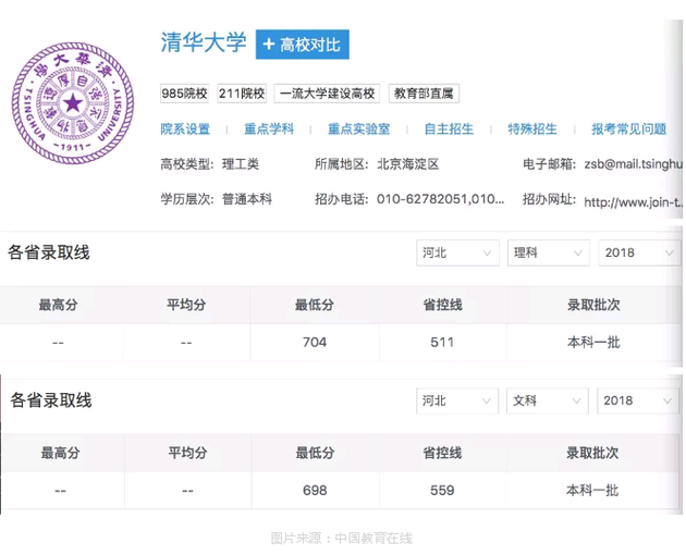 这里考700分都上不了清华北大,有人“移民”到深圳!官方回应:可能取消成绩
这里考700分都上不了清华北大,有人“移民”到深圳!官方回应:可能取消成绩