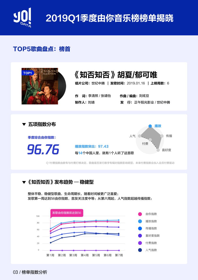 国内四大音乐平台 fb0f0696607a493e9ed809f754e300d7.jpeg