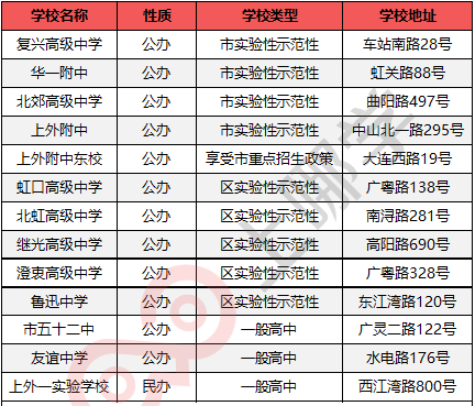 
虹口区被好学校包围！从幼儿园到高中，都有上外的影子！


